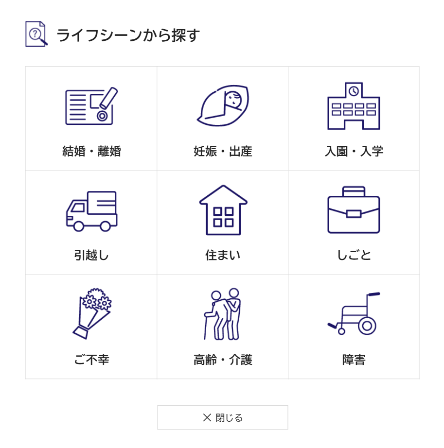 「ライフシーンから探す」部分のスクリーンショット:3×3の9つの領域が設けられ、それぞれにはシーン名のテキストとピクトグラムが記されている。1行目左から「結婚・離婚」「妊娠・出産」「入園・入学」などが並んでいる。最下部には「閉じる」ボタンがある。